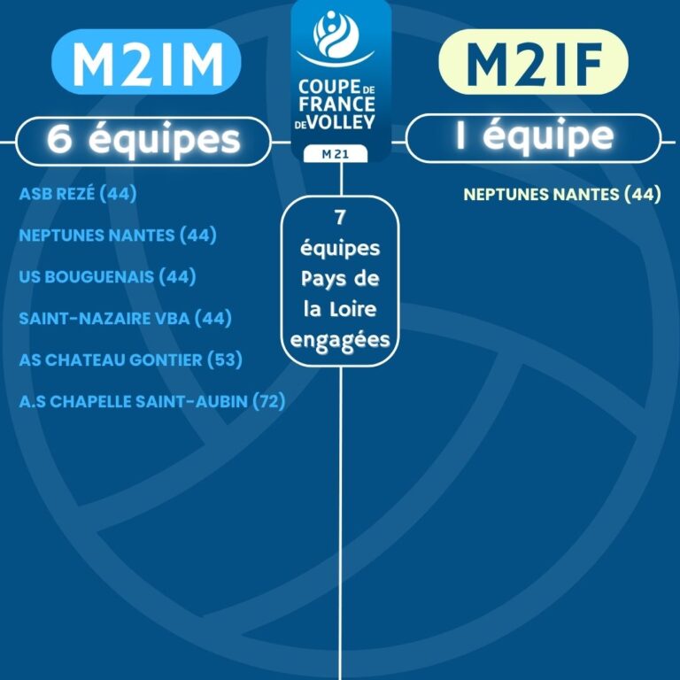 Equipes engagées Coupe de France M21 Pays de la Loire