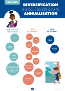 Diversification Annualisation