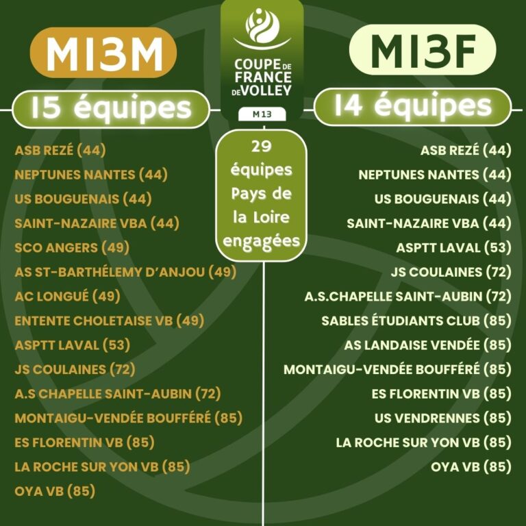 Equipes engagées Coupe de France M13 Pays de la Loire