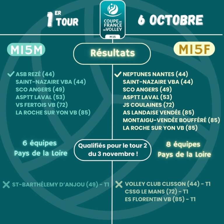 CDF M15 Résultats 1er Tour 6 octobre 2024