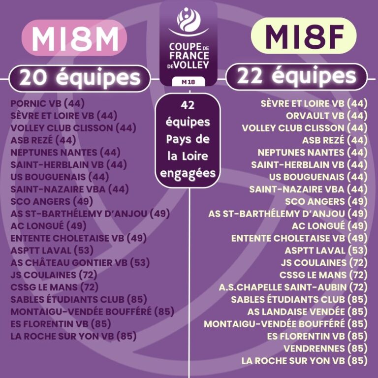 Equipes engagées Coupe de France M18 Pays de la Loire