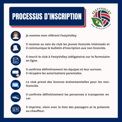 processus inscription festyvolley 2025